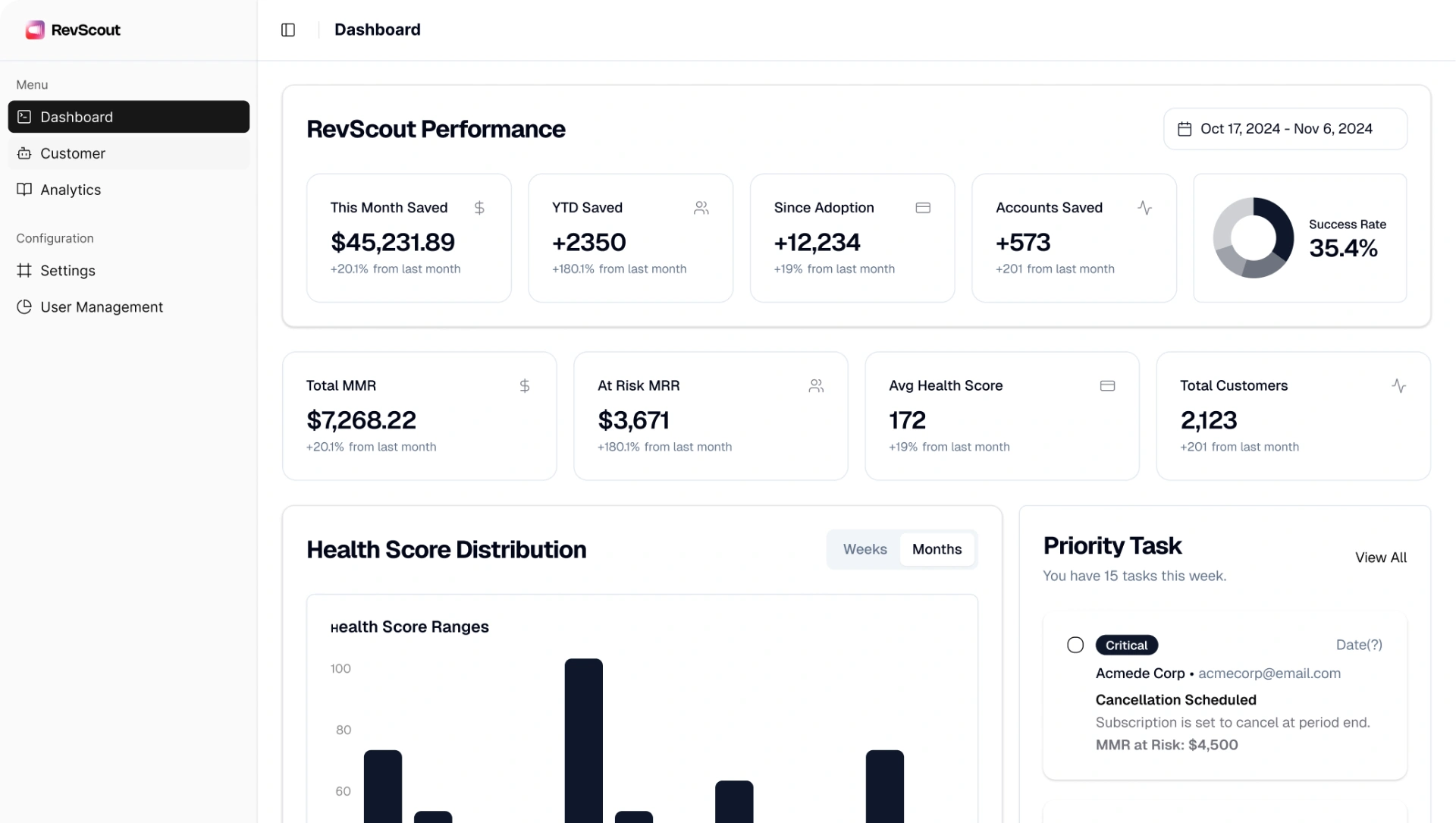 RevScout dashboard overview